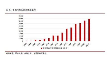 东方铁塔-钢结构订单饱满、钾肥产能建设稳步推进,业绩增长可期