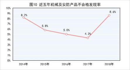 市场监管总局:去年产品质量抽查不合格率为10.3%