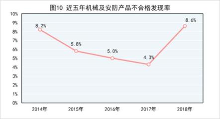 市场监管总局公布2018年产品质量国家监督抽查情况